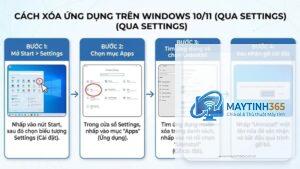 cách quản lý uninstall apps