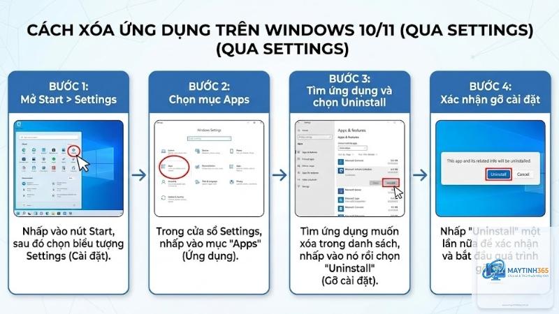 cách quản lý uninstall apps
