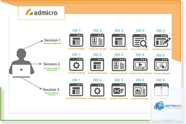 cách quản lý user sessions - Hình 4