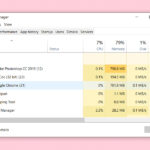 Cách quản lý users bằng task manager: Hướng dẫn chi tiết từ A đến Z cho quản trị viên hệ thống cách quản lý users bằng task manager