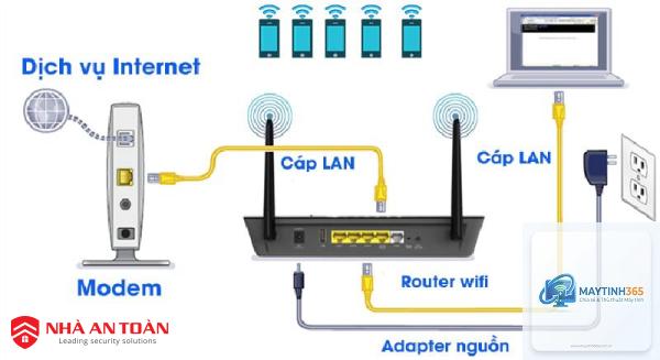 cách quản lý wifi adapter - Hình 5