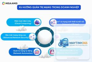 cách quản lý work network
