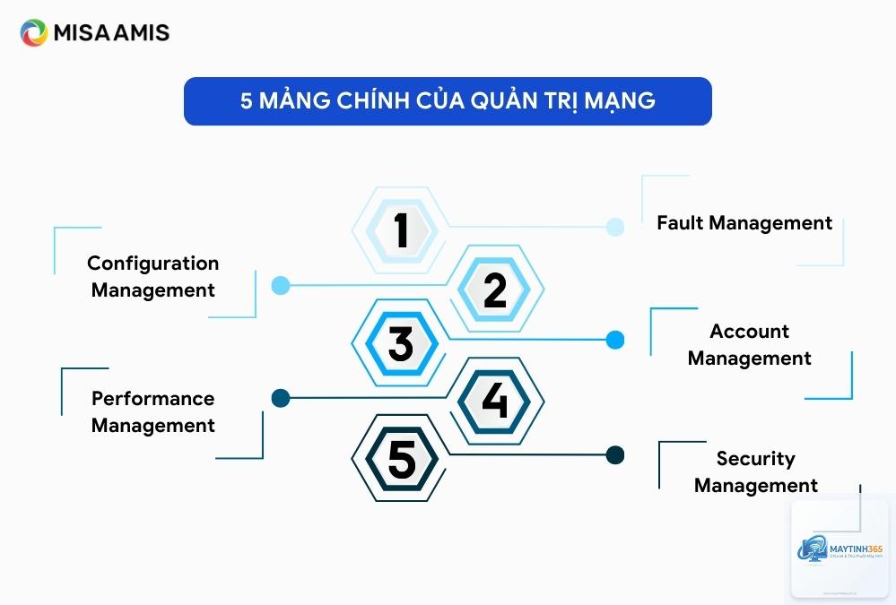 cách quản lý work network - Hình 4