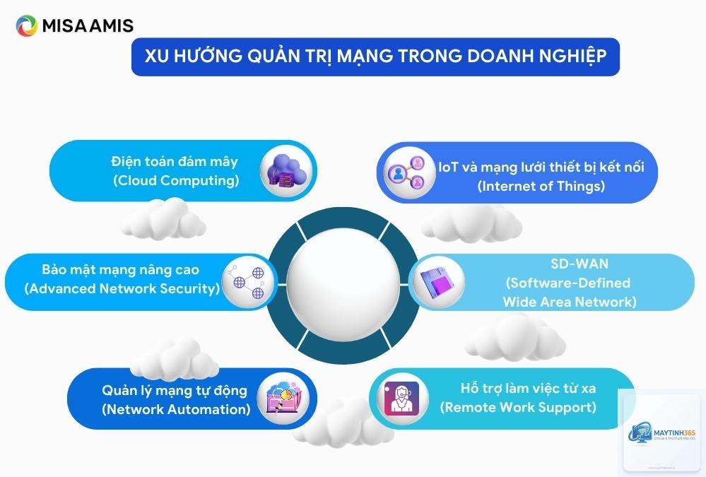cách quản lý work network - Hình 1