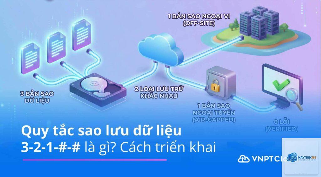 cách sao lưu dữ liệu hiệu suất