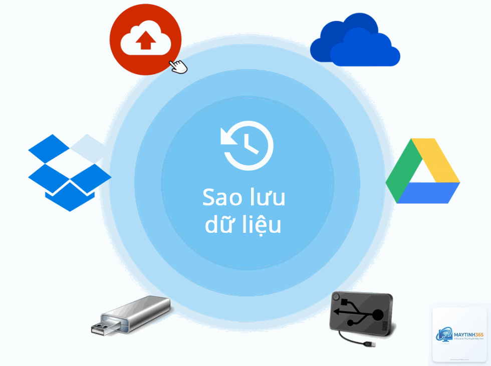 cách sao lưu dữ liệu hiệu suất - Hình 4
