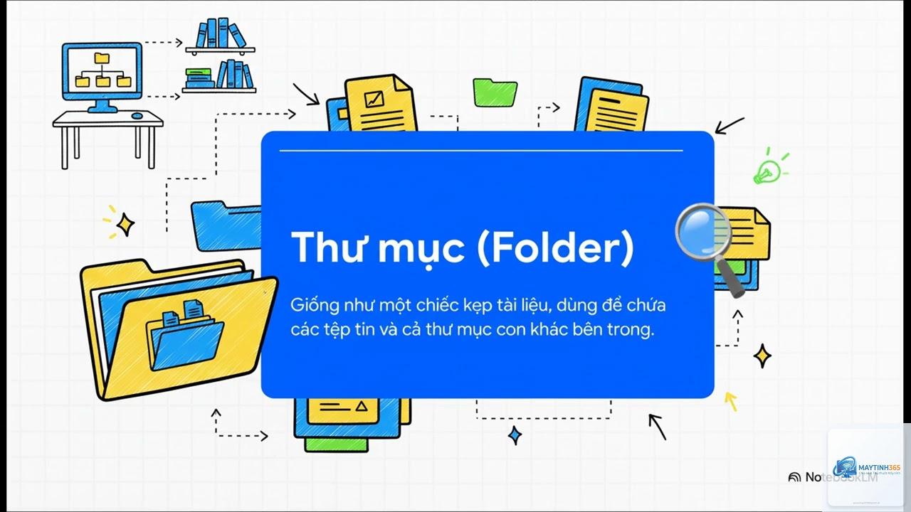 cách sắp xếp thư mục khoa học - Hình 3