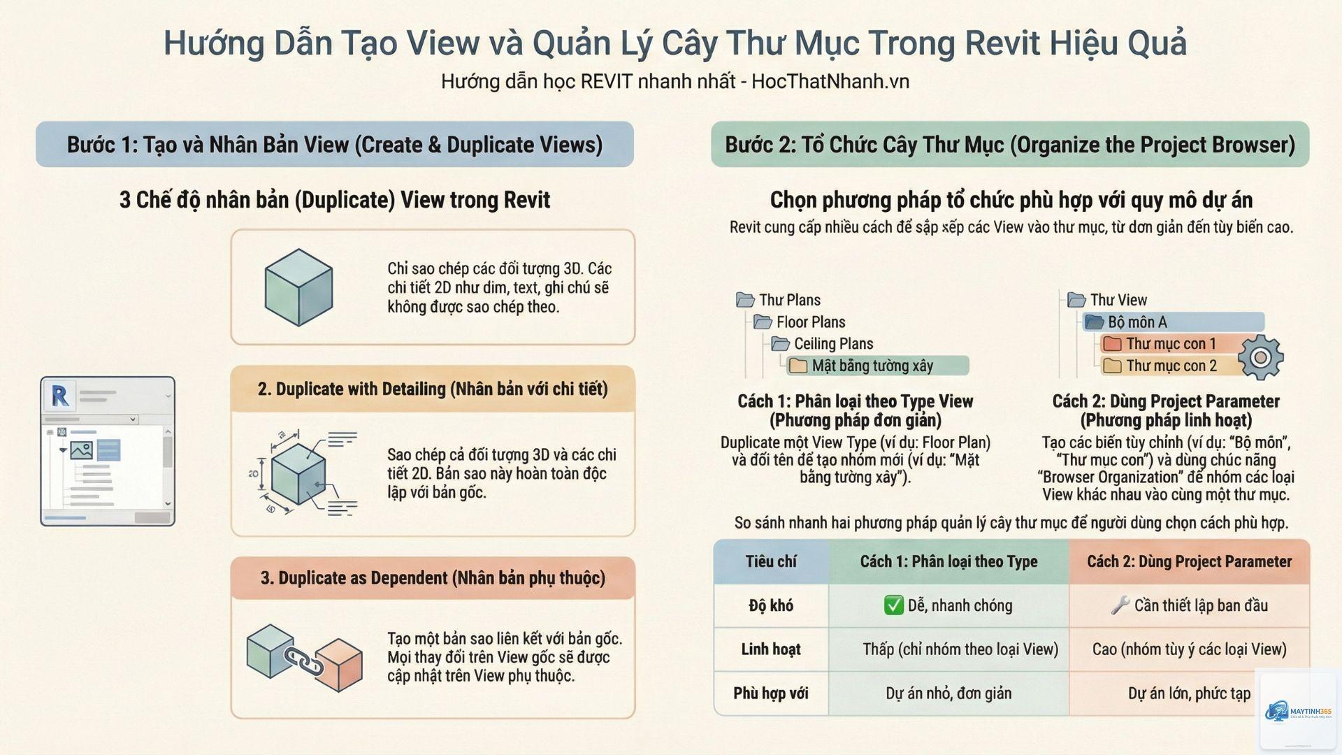 cách sử dụng category view - Hình 2