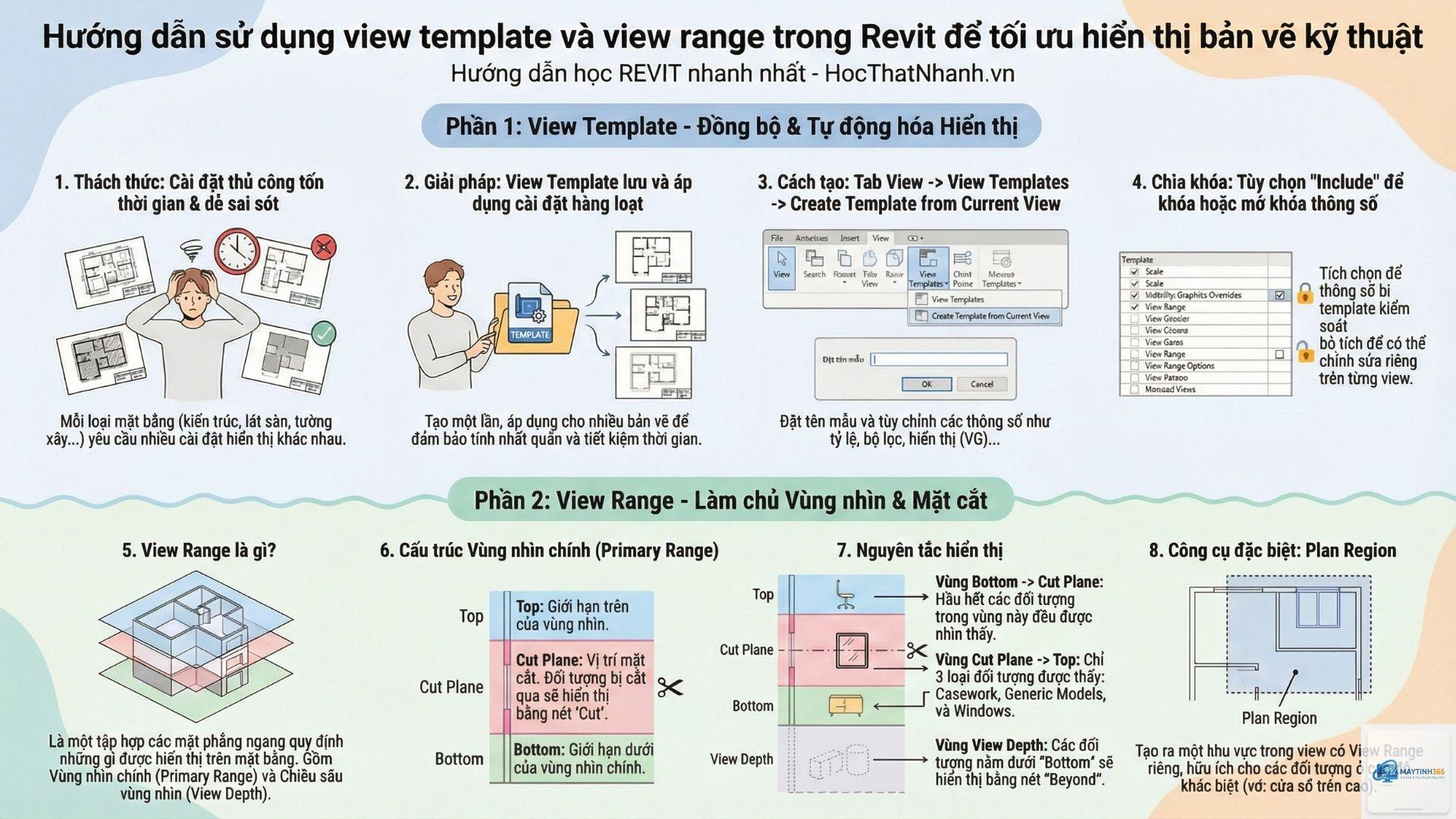 cách sử dụng category view - Hình 4