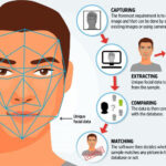 cách sử dụng face recognition
