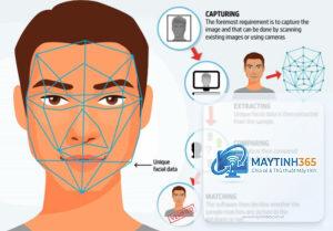 cách sử dụng face recognition