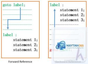 cách sử dụng goto trong batch