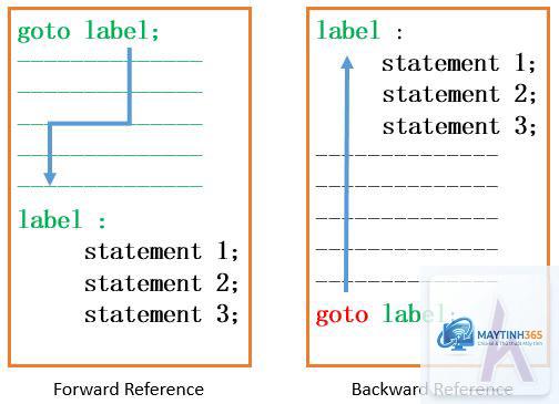 cách sử dụng goto trong batch