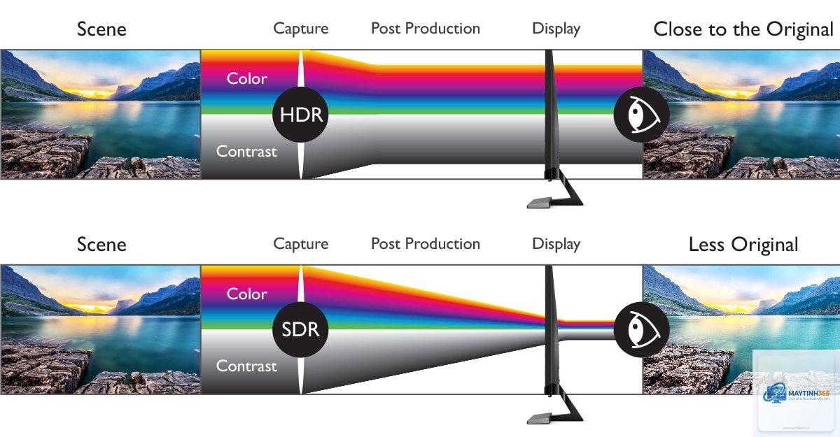 cách sử dụng hdr cho giải trí - Hình 2