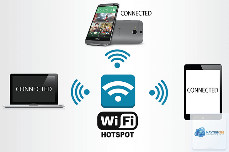 cách sử dụng hotspot hiệu quả