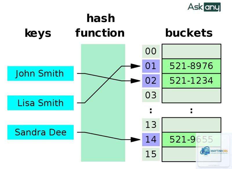 cách sử dụng indexing hiệu quả - Hình 3