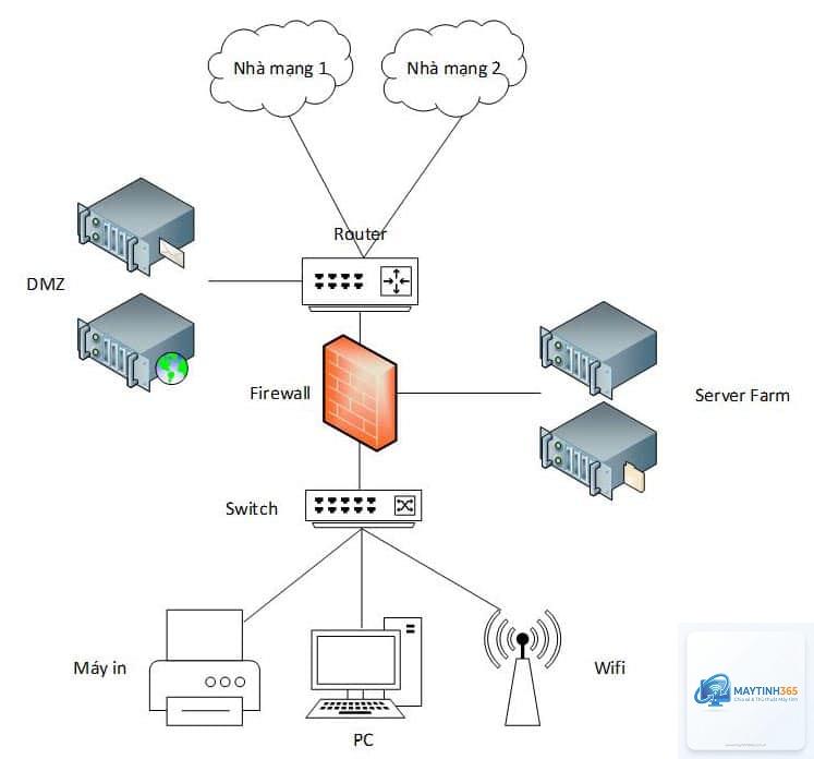 cách sử dụng network settings cho doanh nghiệp - Hình 3
