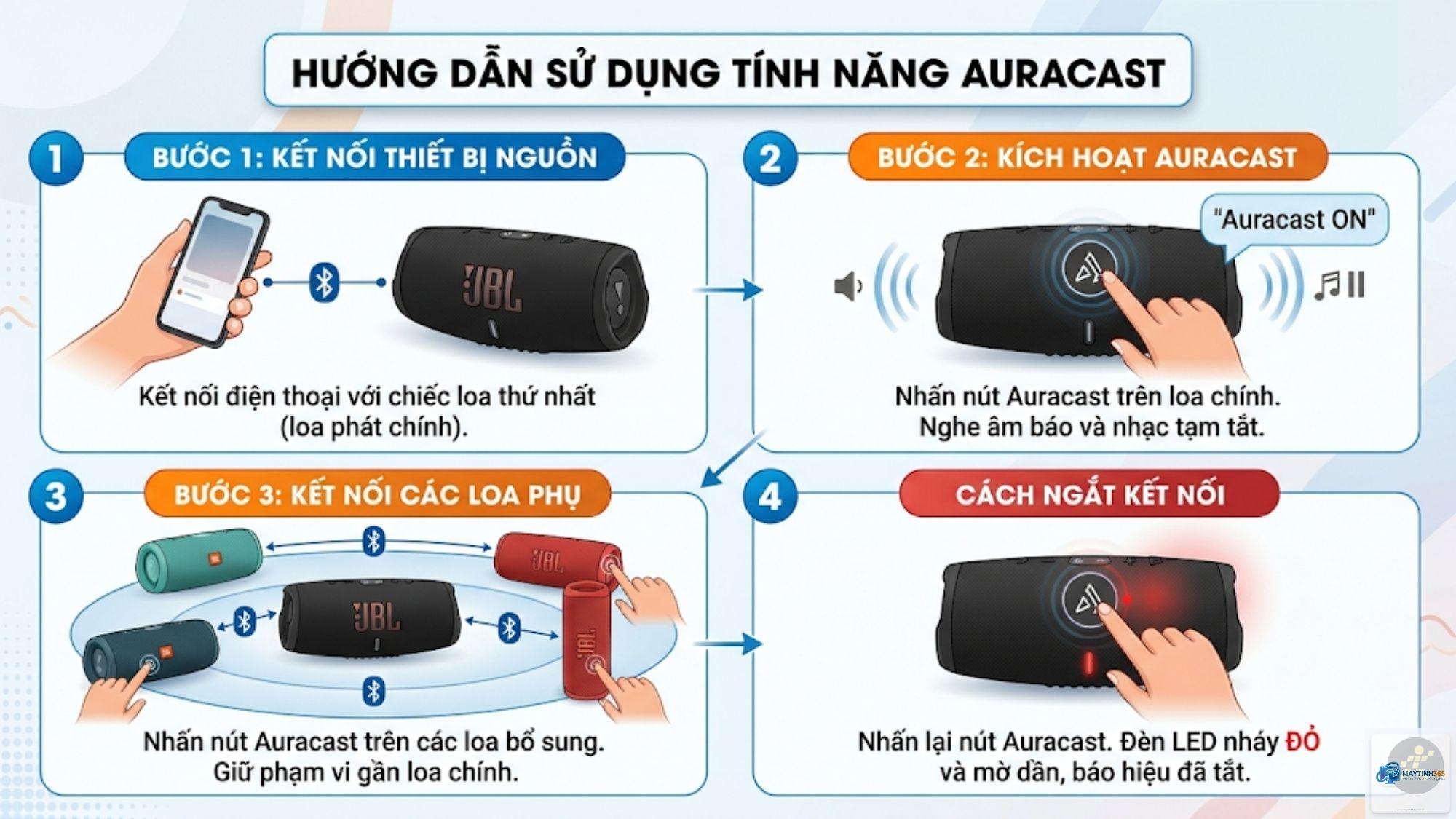 cách sử dụng nhiều loa cùng lúc - Hình 3
