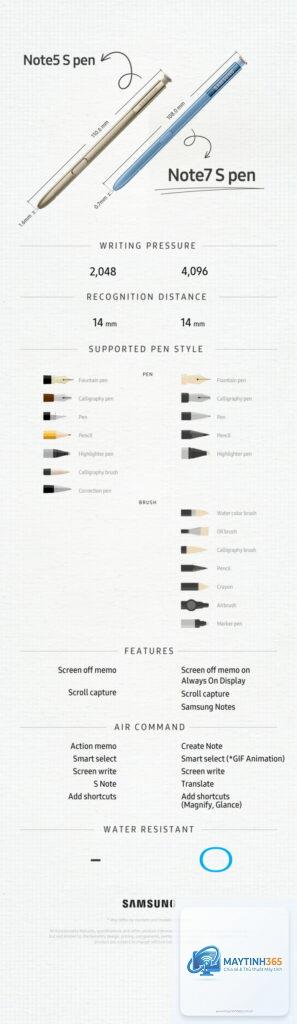 cách sử dụng pen shortcuts