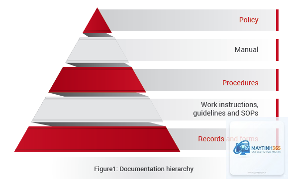cách sử dụng policy hierarchy - Hình 2