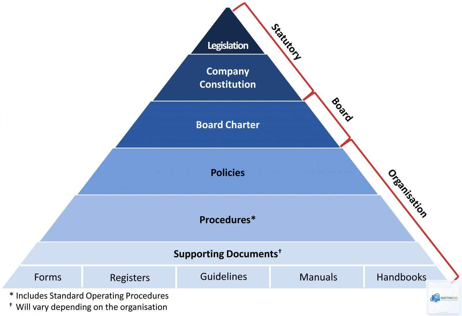cách sử dụng policy hierarchy - Hình 4