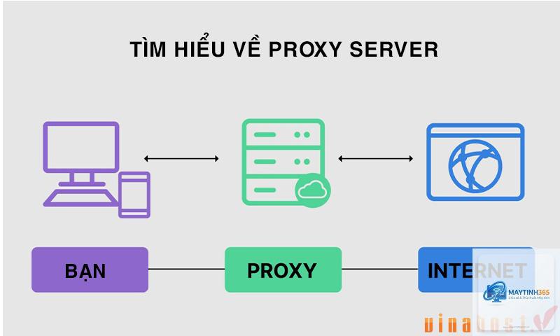 cách sử dụng proxy cho công việc - Hình 2