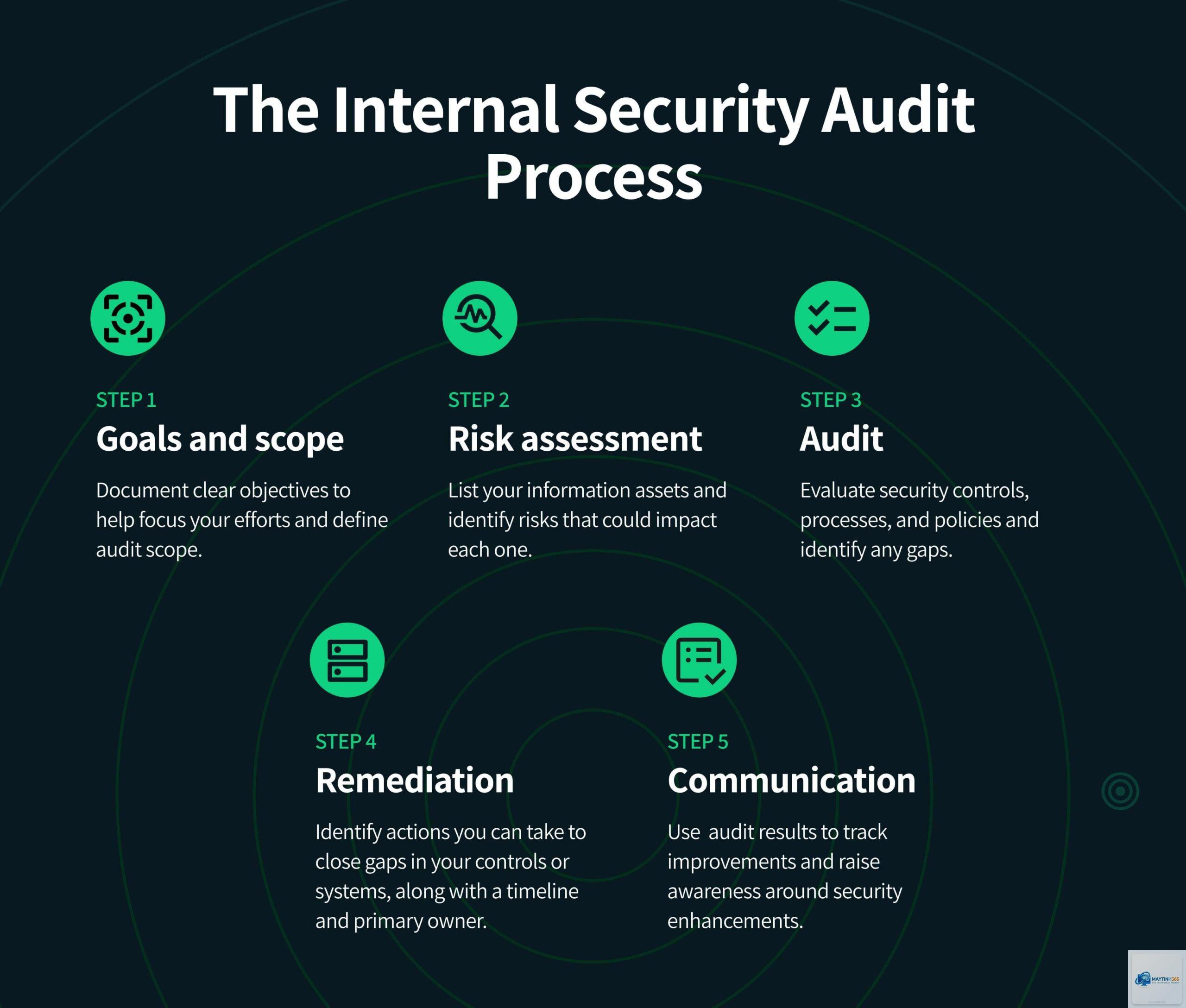 cách sử dụng security overview - Hình 2