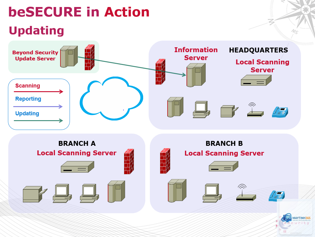 cách sử dụng security overview - Hình 3