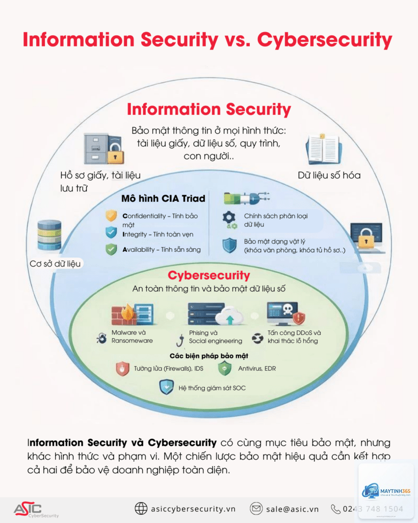 cách sử dụng security overview - Hình 4