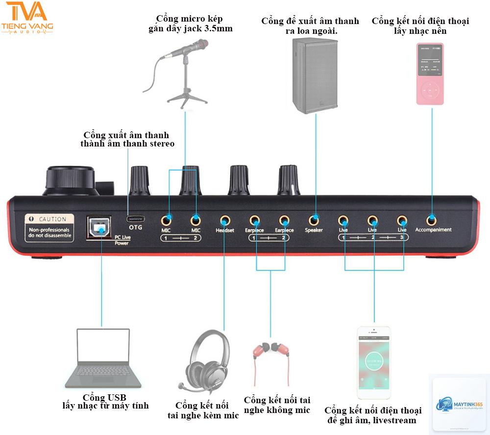 cách sử dụng stereo audio
