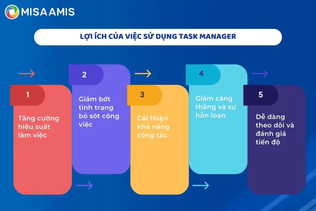 cách sử dụng task manager như chuyên gia
