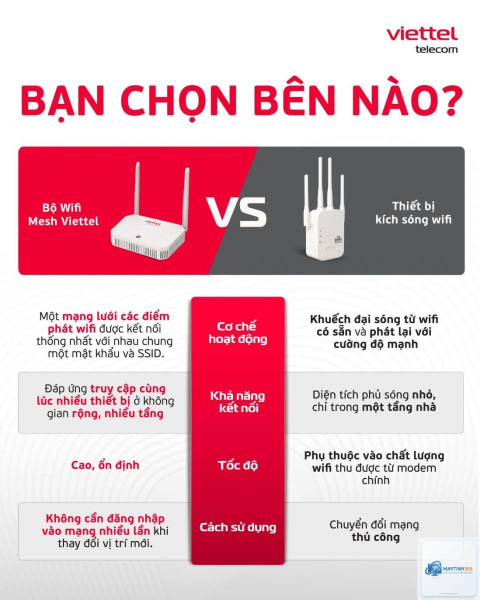 cách sử dụng wifi hiệu quả - Hình 2