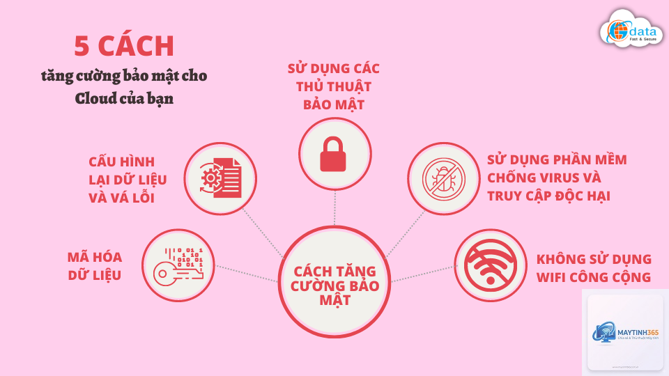cách tăng cường bảo mật dữ liệu - Hình 2