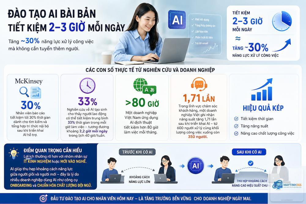 cách tăng năng suất bằng AI - Hình 4