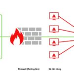 cách tạo quy tắc firewall