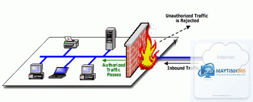 cách tạo quy tắc firewall - Hình 2