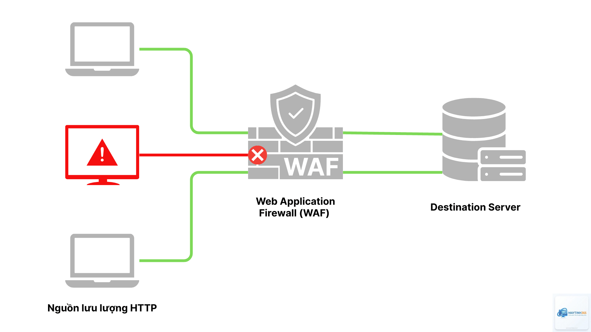 cách tạo quy tắc firewall - Hình 3