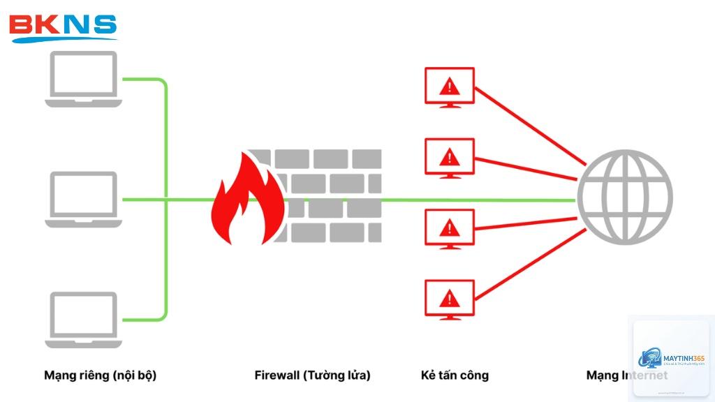 cách tạo quy tắc firewall