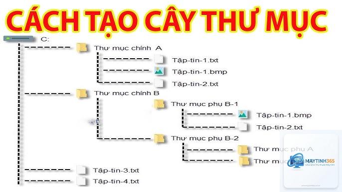 cách tạo thư mục tùy chỉnh - Hình 5
