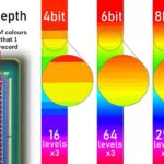 Cách thay đổi bit depth trong âm thanh và hình ảnh: Hướng dẫn chi tiết từ cơ bản đến nâng cao
