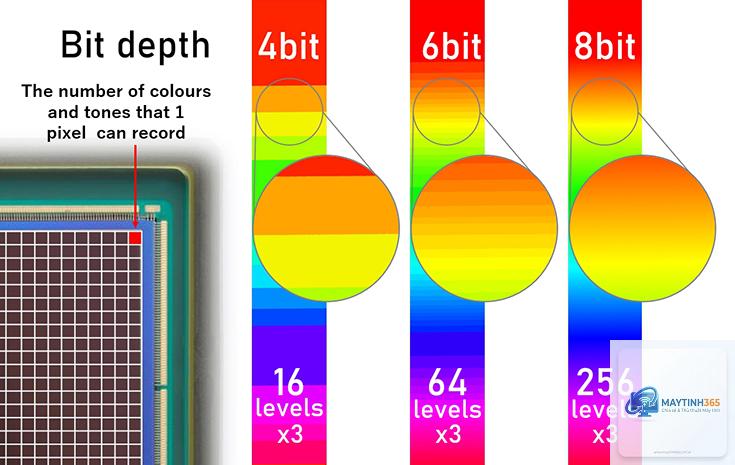 cách thay đổi bit depth - Hình 3
