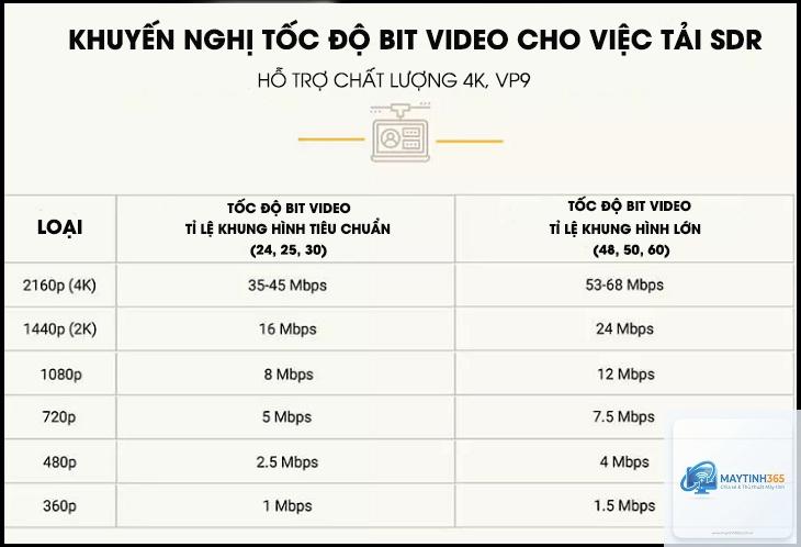 cách thay đổi chất lượng video - Hình 5
