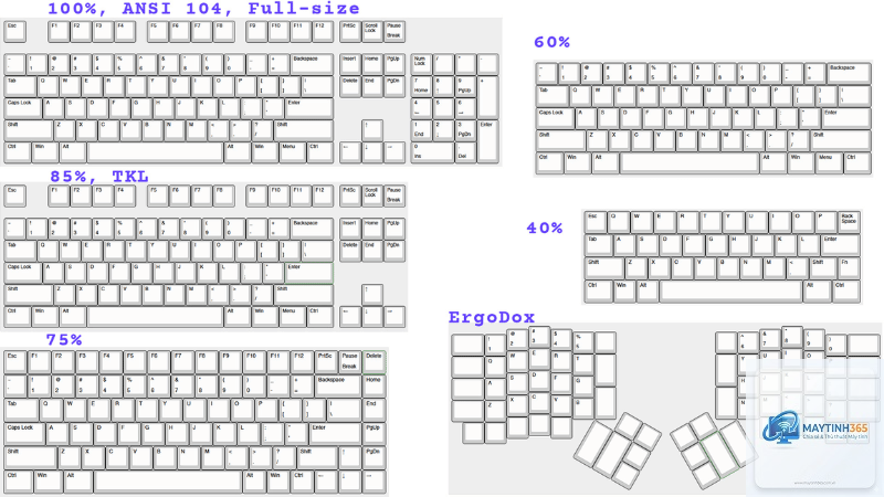 cách thêm layout bàn phím - Hình 5