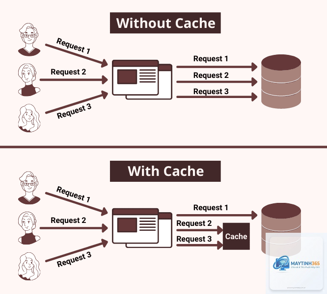 cách theo dõi cache memory - Hình 4