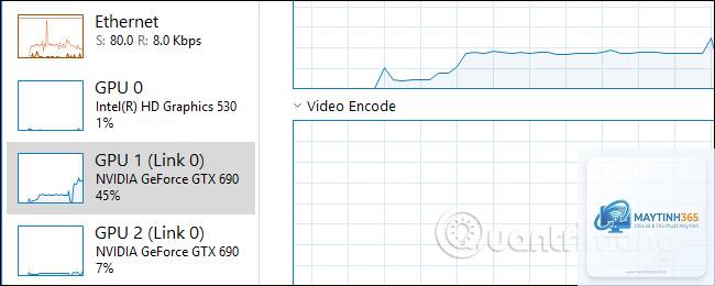 cách theo dõi gpu performance - Hình 5
