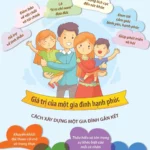 cách theo dõi hoạt động gia đình