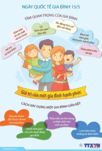 cách theo dõi hoạt động gia đình