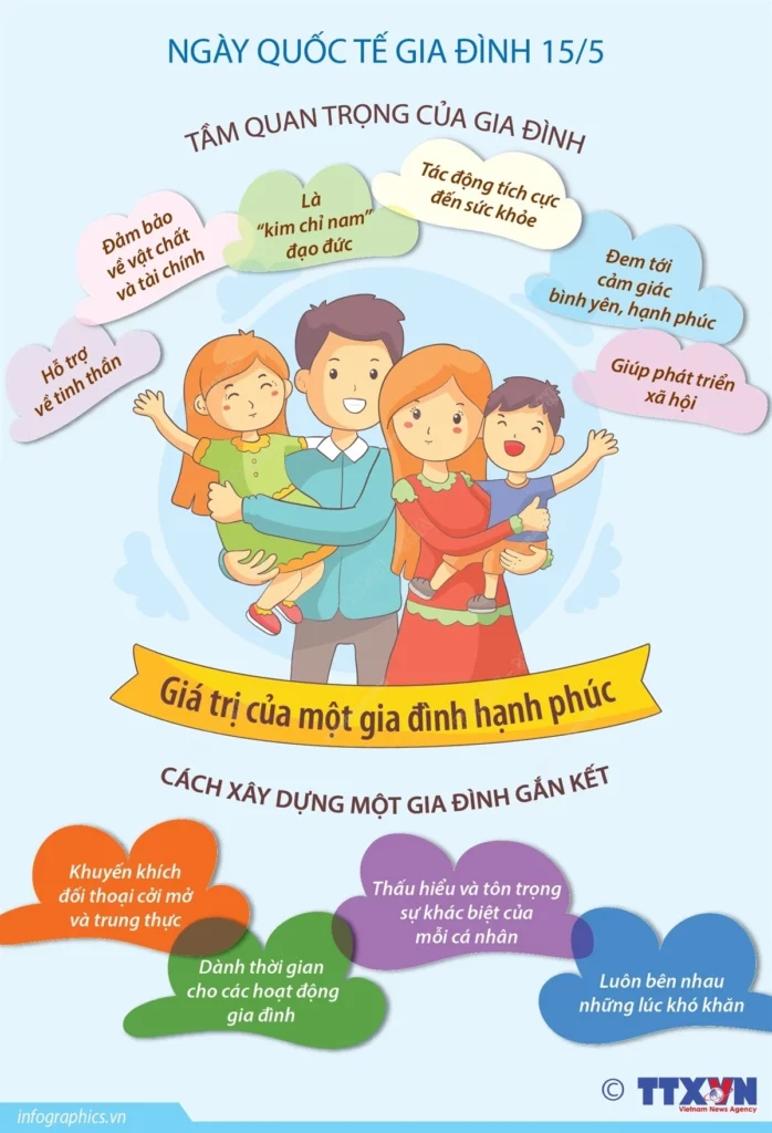 cách theo dõi hoạt động gia đình