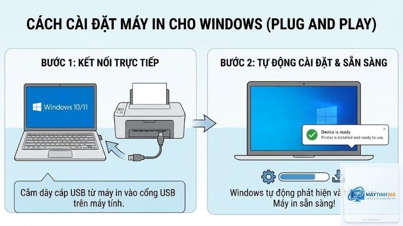 cách theo dõi máy in windows - Hình 3