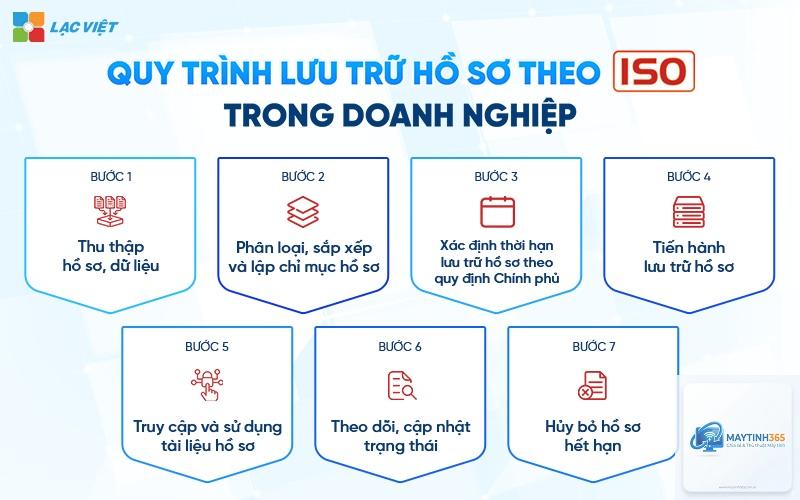 cách theo dõi ổ lưu trữ - Hình 3